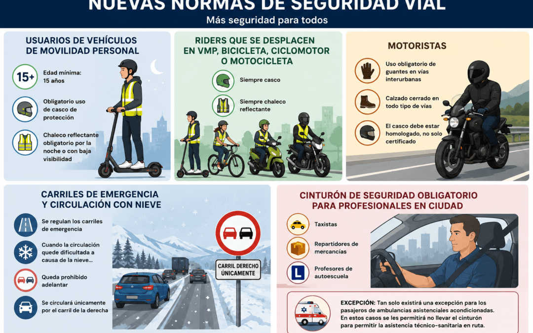 Cambios del Reglamento General de Circulación